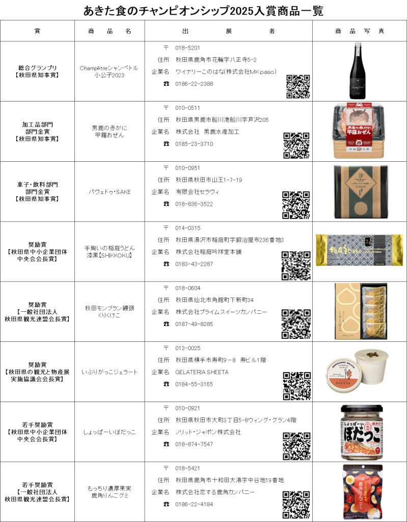 食のチャンピオンシップ結果